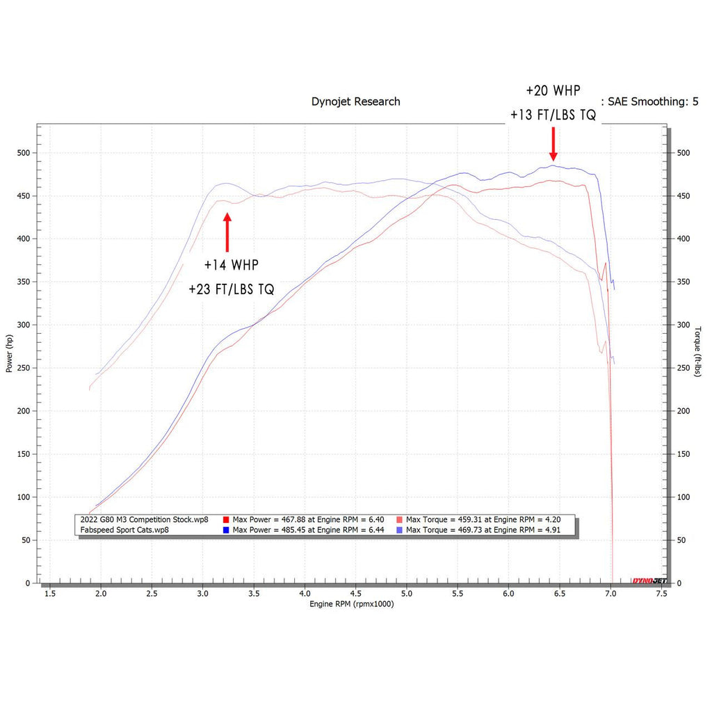 Fabspeed - HJS Sport Cat Downpipes - BMW G8X M2/M3/M4