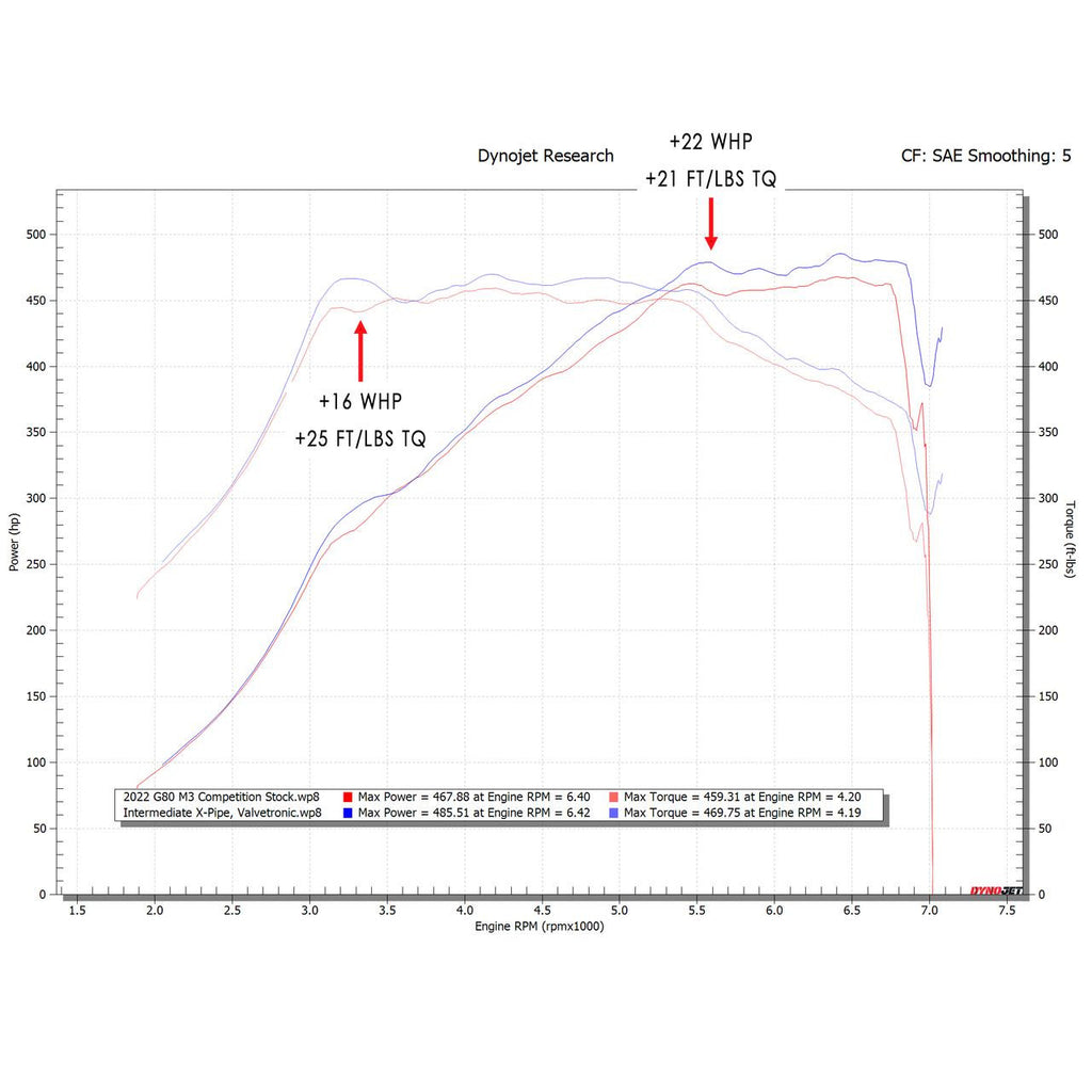 Fabspeed - Supersport X-Pipe Valvetronic Exhaust System - BMW G8X M3/M4