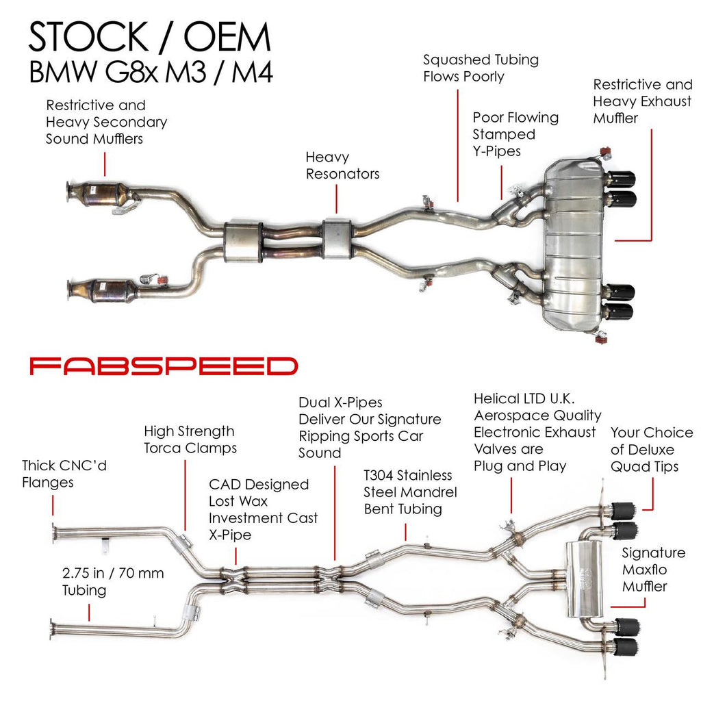 Fabspeed - Supersport X-Pipe Valvetronic Exhaust System - BMW G8X M3/M4