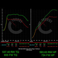 Carbahn - Stage 1 Performance Software - BMW G8X M2/M3/M4