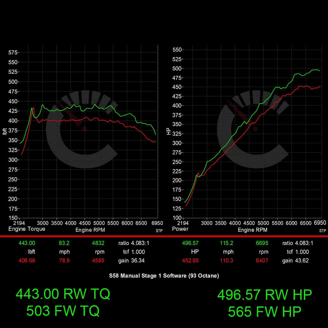 Carbahn - Stage 1 Performance Controller - BMW G8X M3/M4