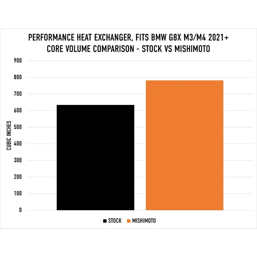 Mishimoto - Performance Heat Exchanger - BMW G8X M2/M3/M4