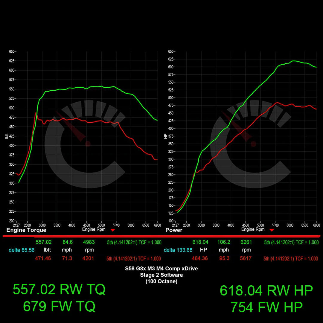 Carbahn - Stage 2 Performance Software - BMW G8X M2/M3/M4