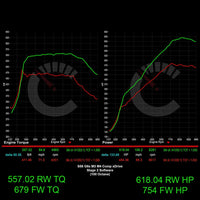 Carbahn - Stage 2 Performance Software - BMW G8X M2/M3/M4