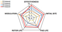 Paragon Performance - Brake Pads - Alcon calipers
