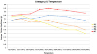 Paragon Performance - Brake Pads - Alcon calipers
