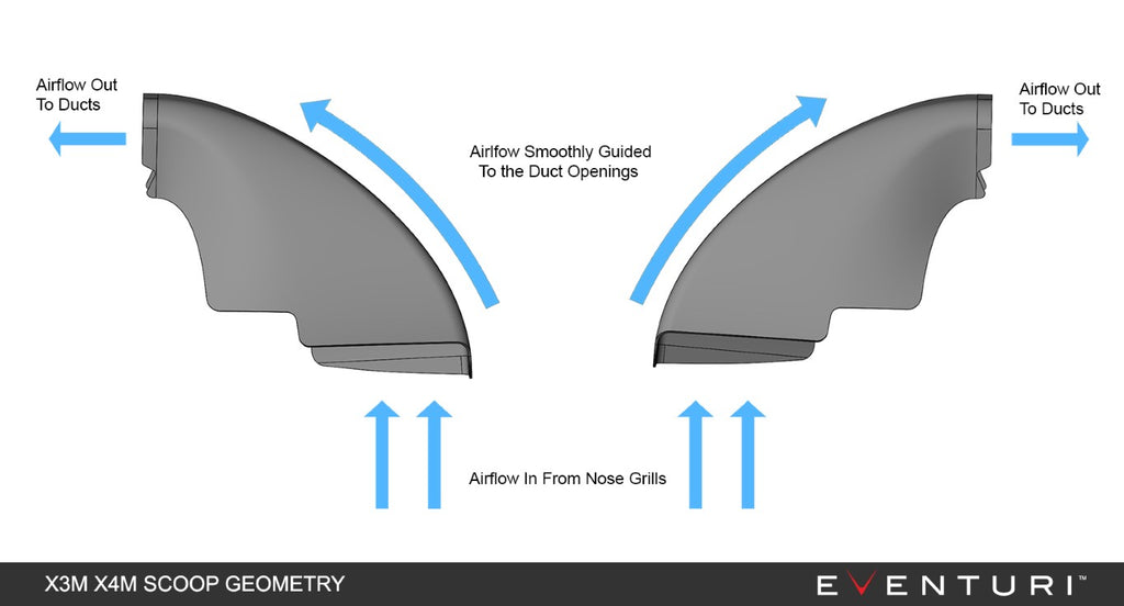 Eventuri - Carbon Fiber Airbox Lid & Intake Scoops- BMW F97/F98 X3M/X4M