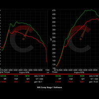Carbahn - Stage 1 Performance Software - BMW F8X M2/M3/M4
