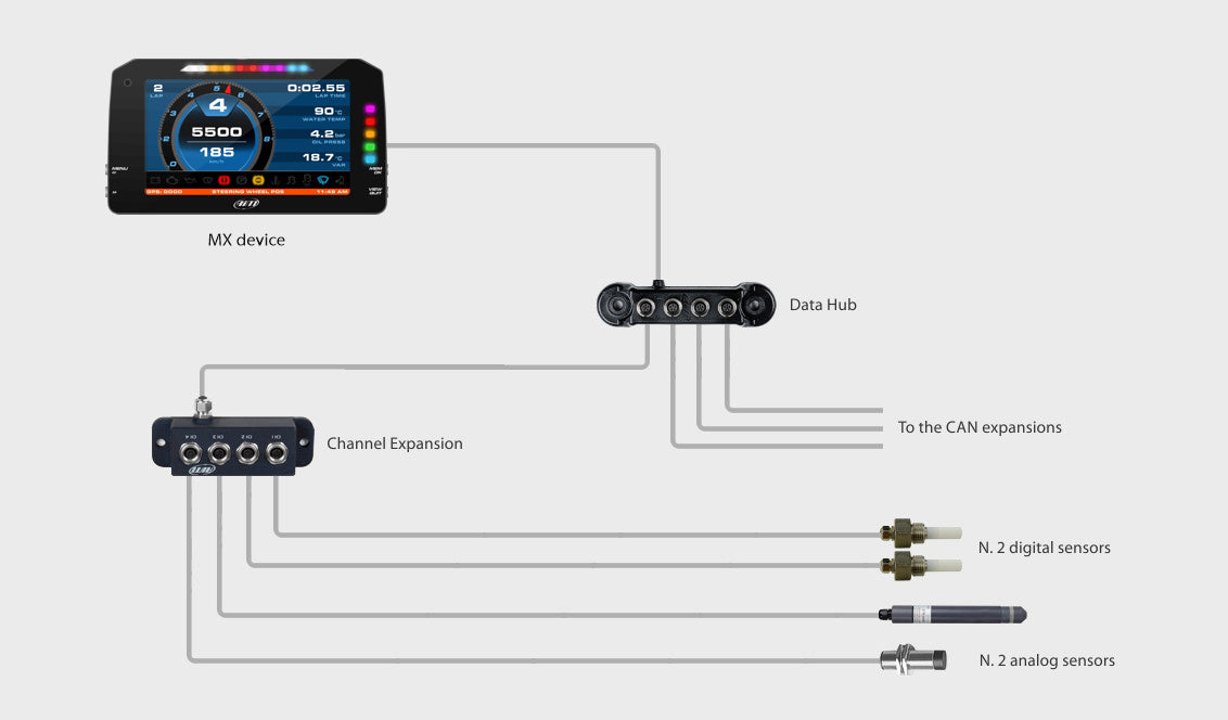 AIM - EVO4S Datalogger