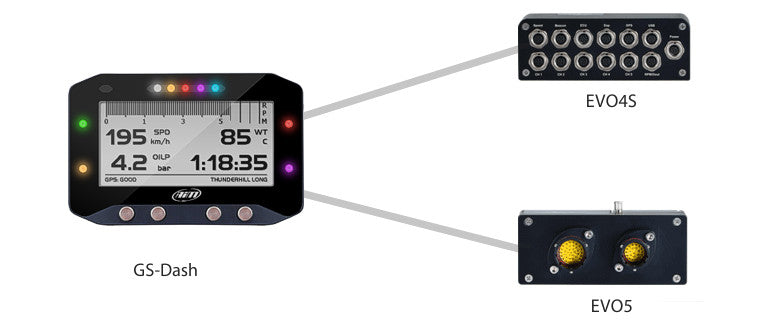 AIM - EVO4S Datalogger