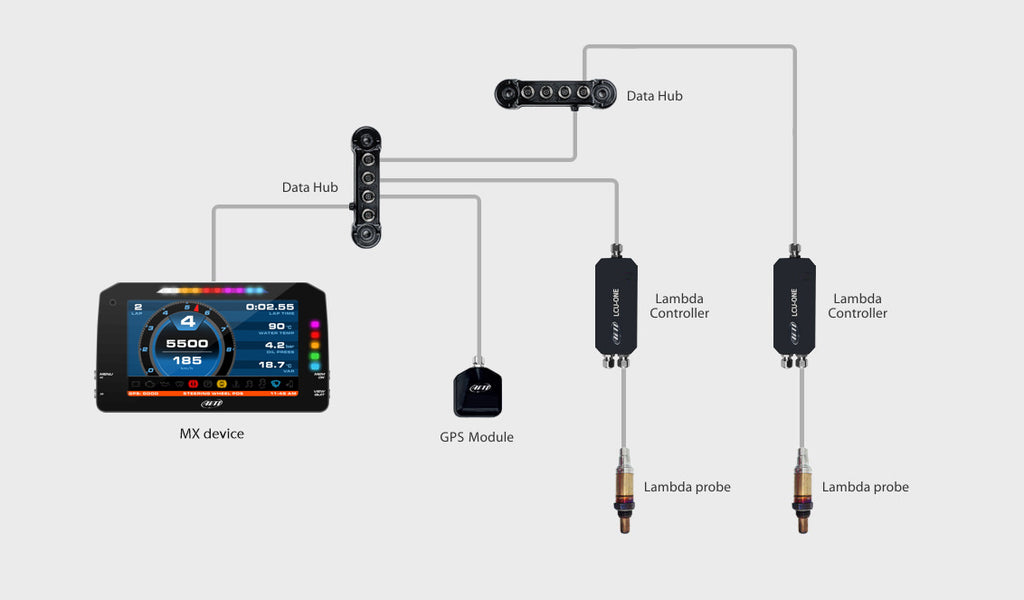 AIM - LCU-One CAN Lambda Controller