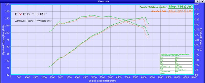 Eventuri - Carbon Fiber Cold Air Intake - BMW E85/E86 Z4M
