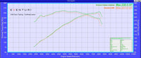 Eventuri - Carbon Fiber Cold Air Intake - BMW E85/E86 Z4M