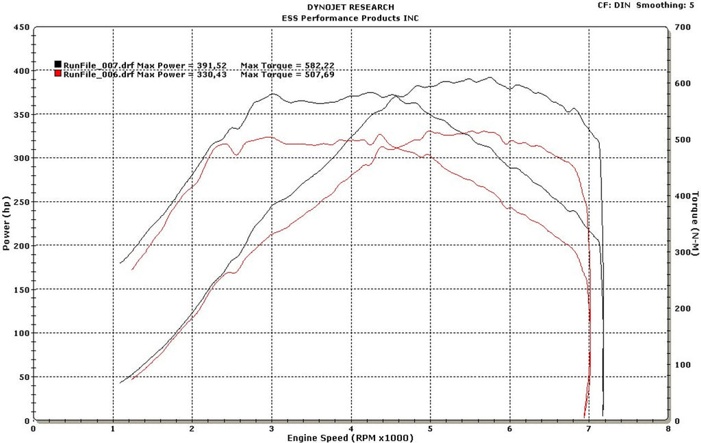 ESS Tuning - E-Flash ECU Performance Software (iS/1M Spec) - BMW N54