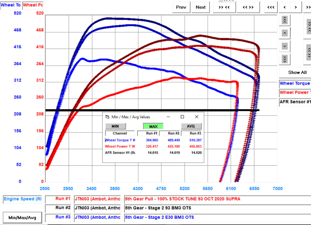 Bootmod3 - ECU Performance Software (B58) - Toyota A90 Supra