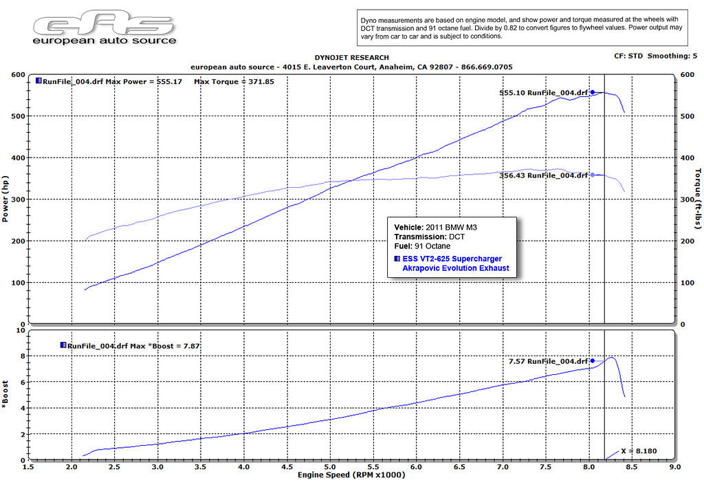 ESS Tuning - VT2-625 Supercharger System - BMW E9X M3