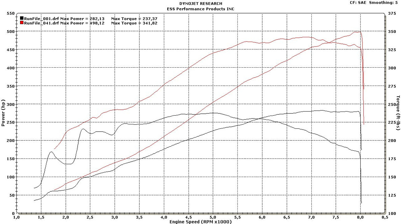 ESS Tuning - G540 Supercharger System (Gen 4) - BMW E46 M3