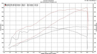 ESS Tuning - G540 Supercharger System (Gen 4) - BMW E46 M3