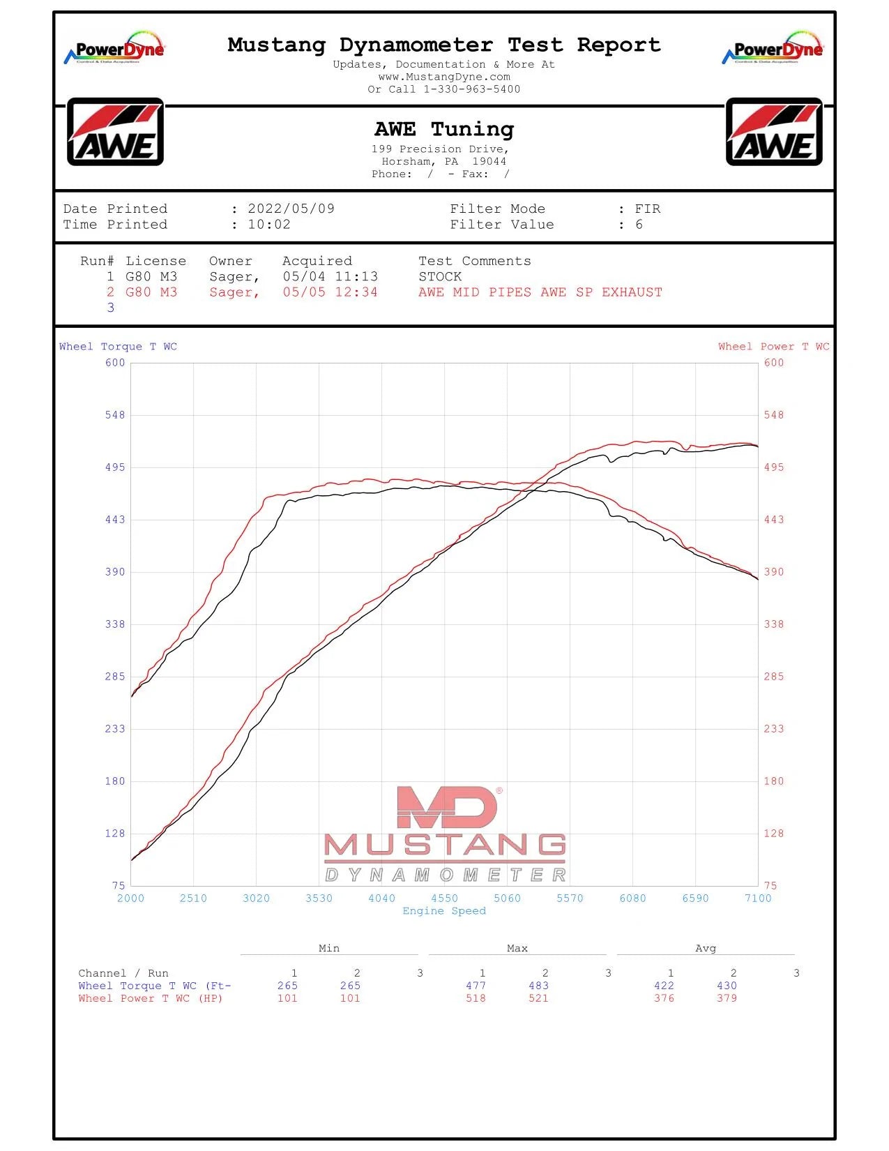 AWE Tuning -  Track Edition Catback Exhaust - BMW G8X M3/M4