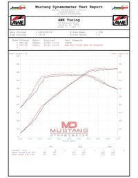 AWE Tuning -  Track Edition Catback Exhaust - BMW G8X M3/M4