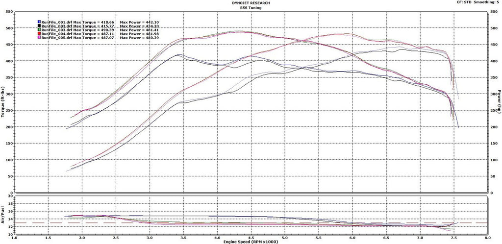 ESS Tuning - E-Flash ECU Performance Software - BMW F8X M3/M4