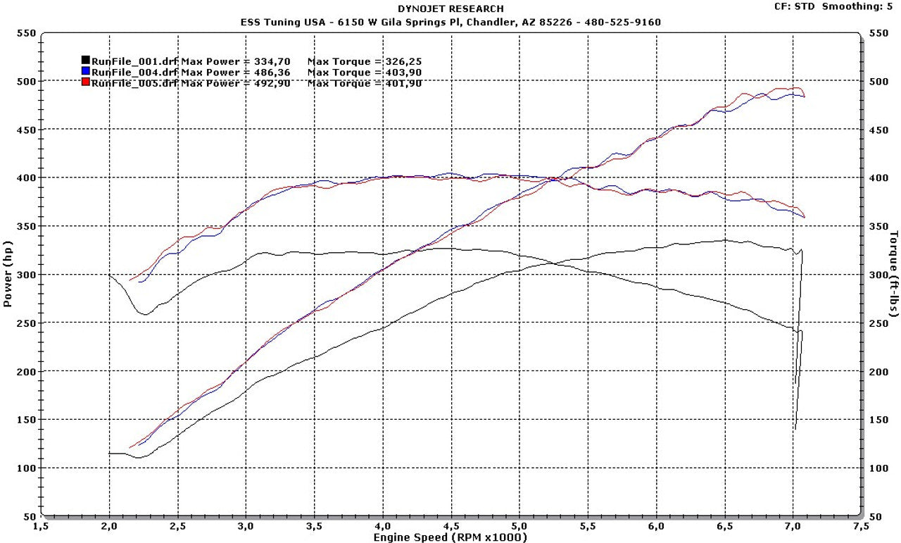 ESS Tuning - G1 Supercharger System - BMW E39 M5