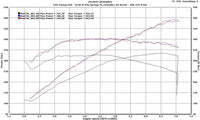 ESS Tuning - G1 Supercharger System - BMW E39 M5