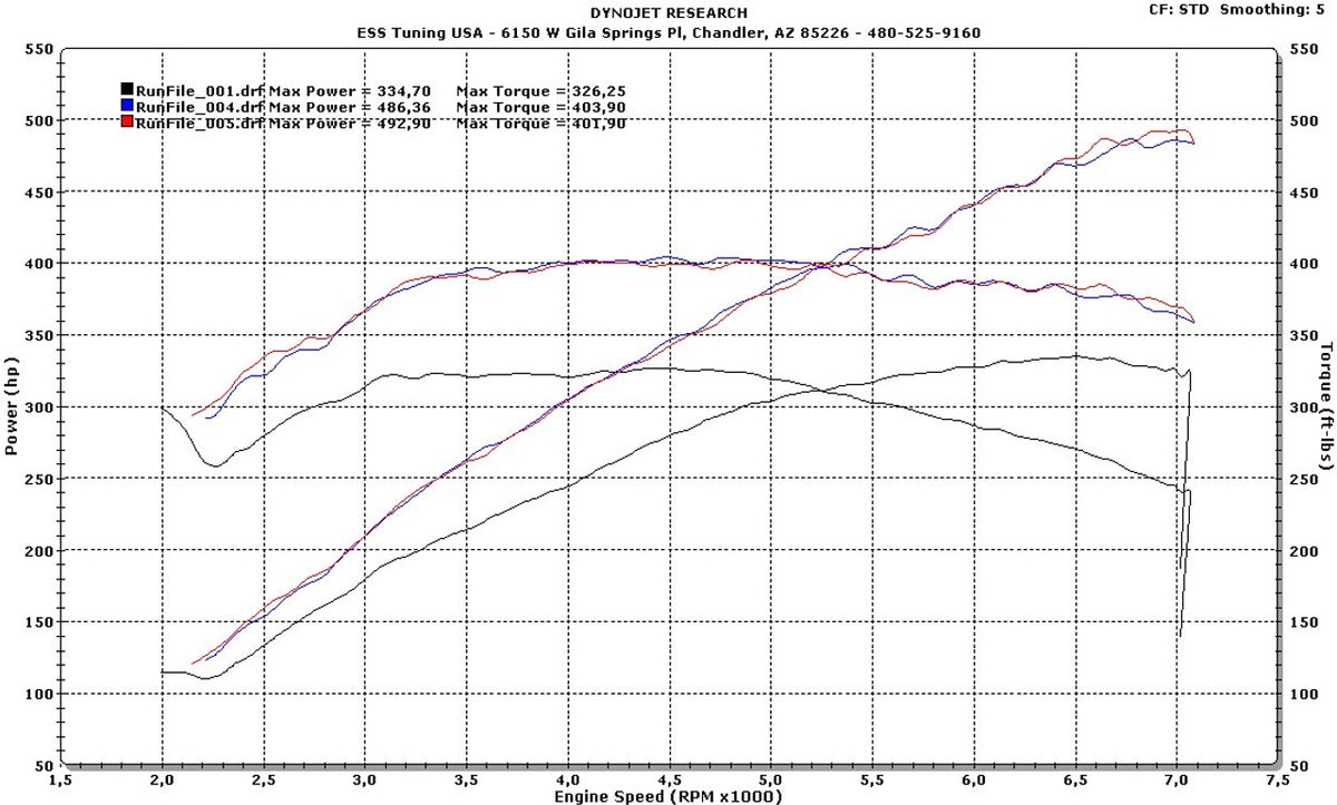 ESS Tuning - G1 Supercharger System - BMW E39 M5 – european auto source