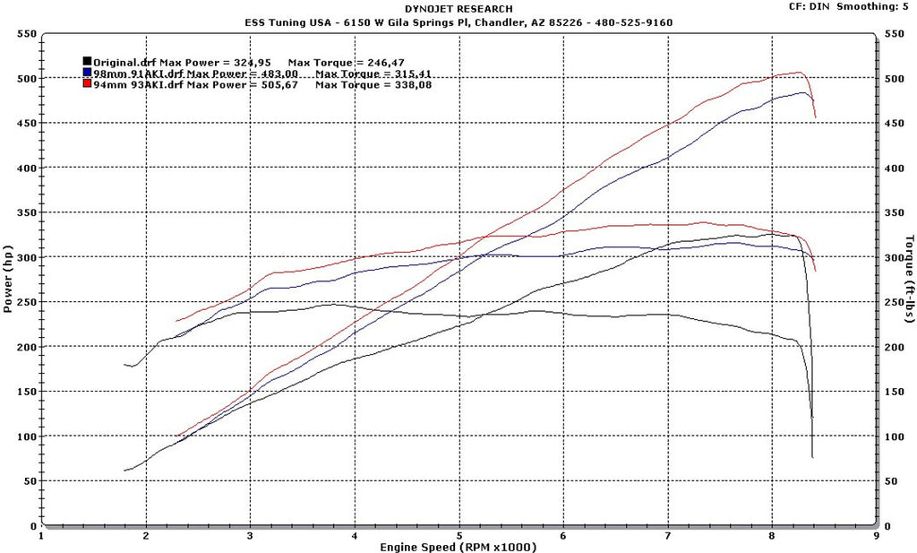 ESS Tuning - G1 Supercharger System - BMW E9X M3