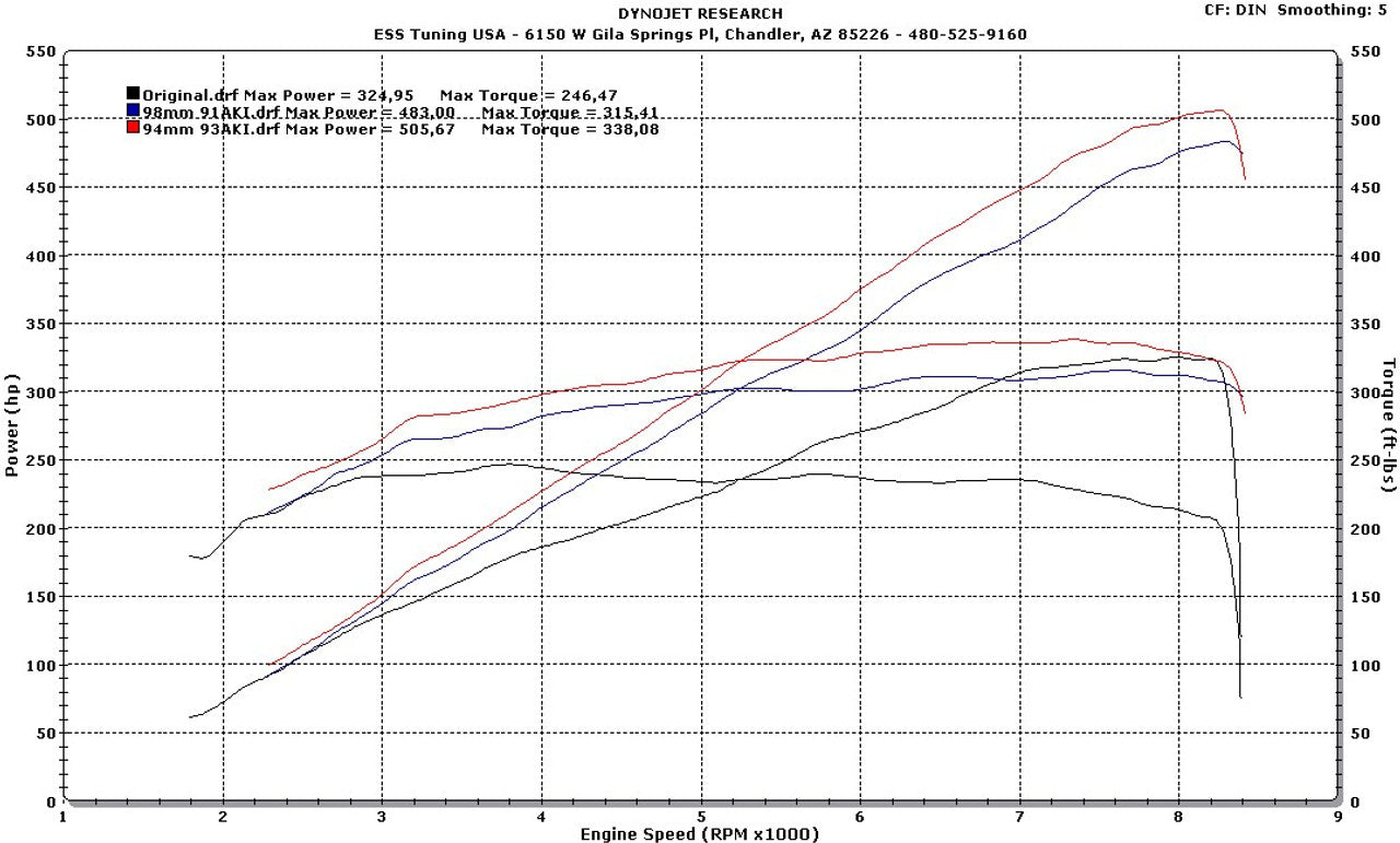 SUPERCHARGER ESTRUS ガレージパンク　廃盤 FAS DOMINATOR 2.4L Supercharger Package - SHOPHELLCAT