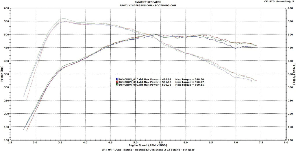 Bootmod3 - ECU Performance Software (S55) - BMW F8X M2/M3/M4