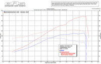 ESS Tuning - G530 Supercharger System - BMW E85/E86 Z4M