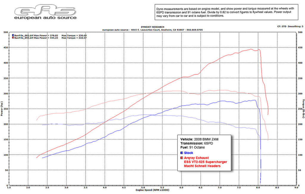 ESS Tuning - G530 Supercharger System - BMW E85/E86 Z4M – european auto ...