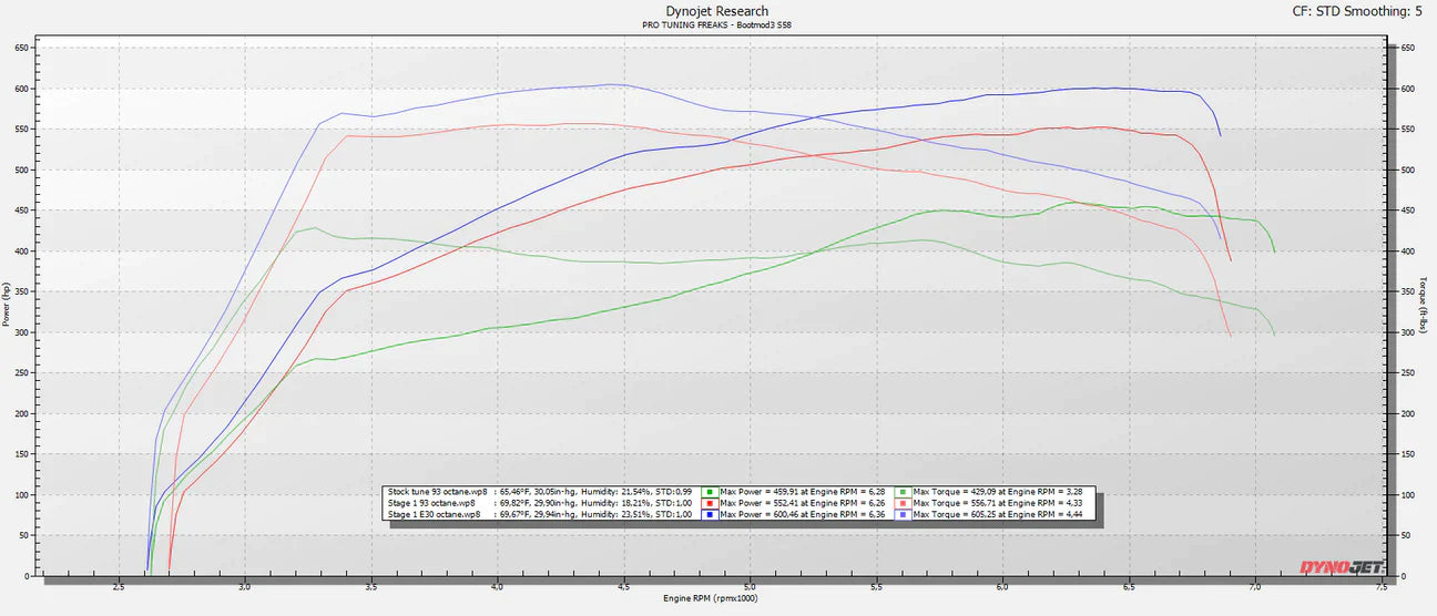 Bootmod3 - ECU Performance Software (S58) - BMW F97/F98 X3M/X4M